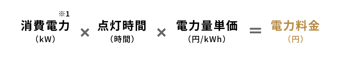 消費電力(kW) × 点灯時間(時間) × 電力量単価(円/kWh) = 電力料金(円)