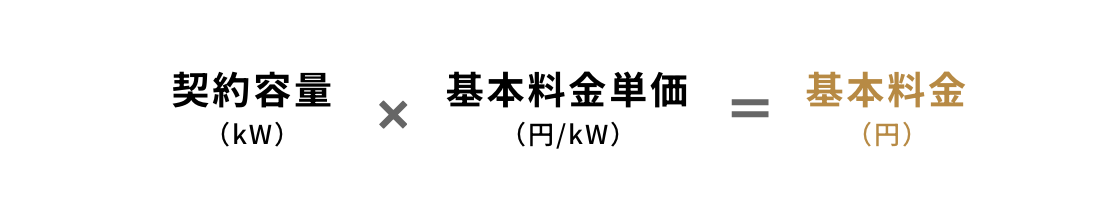 契約容量(kW) × 基本料金単価(円/kW) = 基本料金(円)