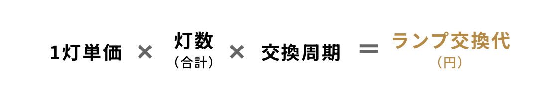 1灯単価 × 灯数(合計) × 交換周期 = ランプ交換代(円)